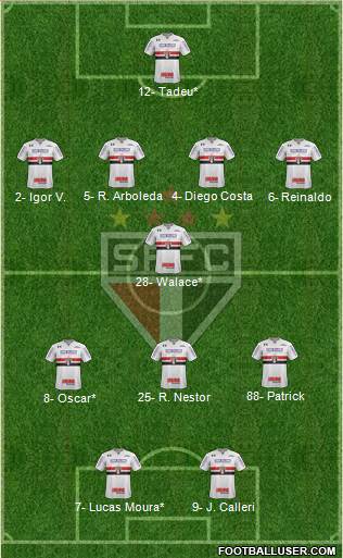São Paulo FC Formation 2022