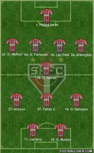 São Paulo FC Formation 2022