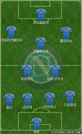 Napoli Formation 2022