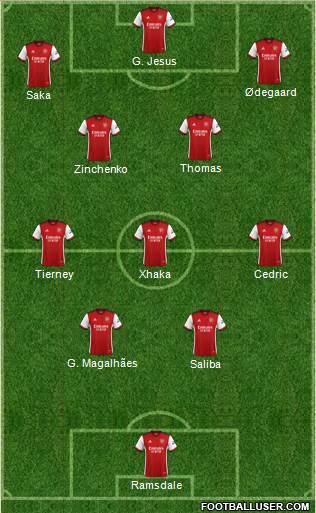Arsenal Formation 2022