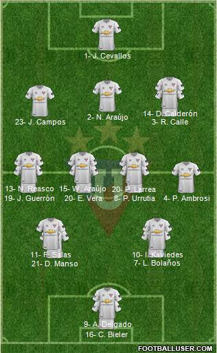 LDU de Quito Formation 2022