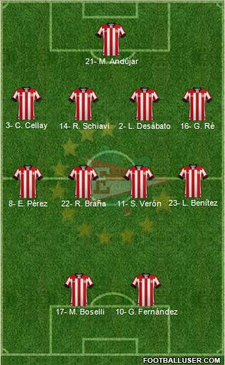 Estudiantes de La Plata Formation 2022