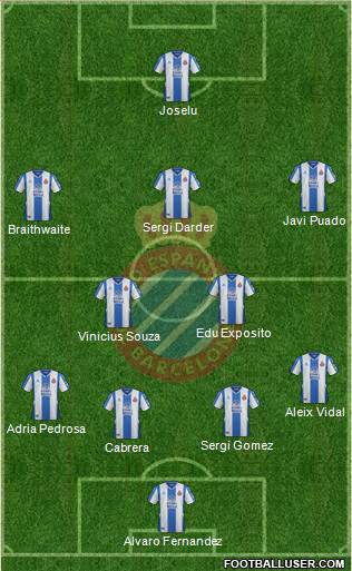 R.C.D. Espanyol de Barcelona S.A.D. football formation