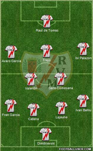 Rayo Vallecano de Madrid S.A.D. football formation