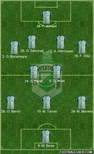 CDC Atlético Nacional 4-2-3-1 football formation