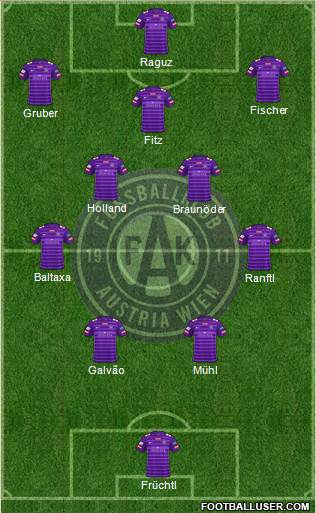 FK Austria Wien Formation 2022