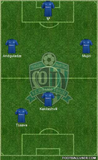 Dinamo Tbilisi Formation 2022
