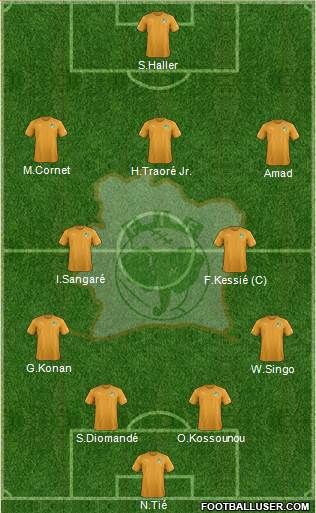 Côte d'Ivoire football formation