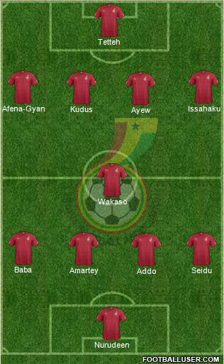 Ghana Formation 2022