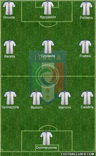 Italy Formation 2022