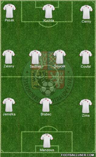 Czech Republic Formation 2022