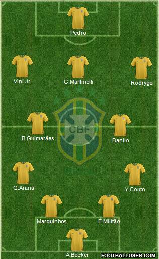 Brazil Formation 2022