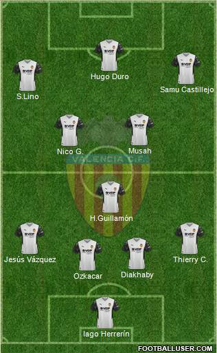 Valencia C.F., S.A.D. Formation 2022