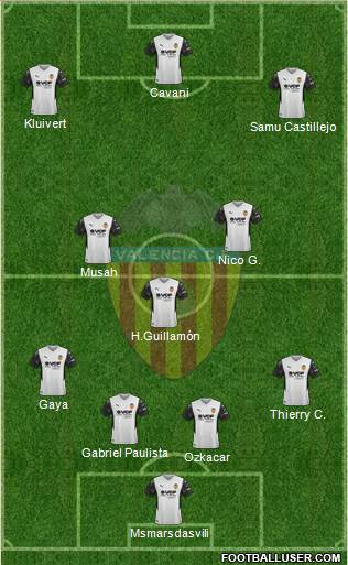 Valencia C.F., S.A.D. Formation 2022