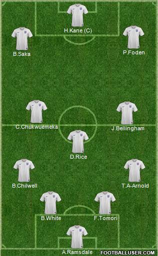 England Formation 2022