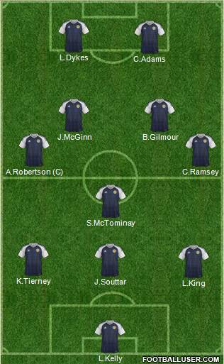 Scotland Formation 2022