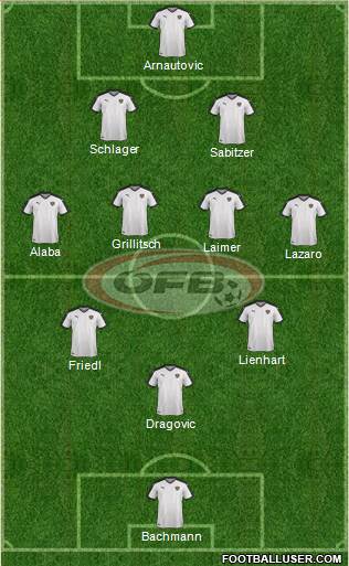 Austria Formation 2022