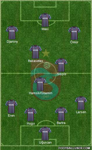 Trabzonspor football formation