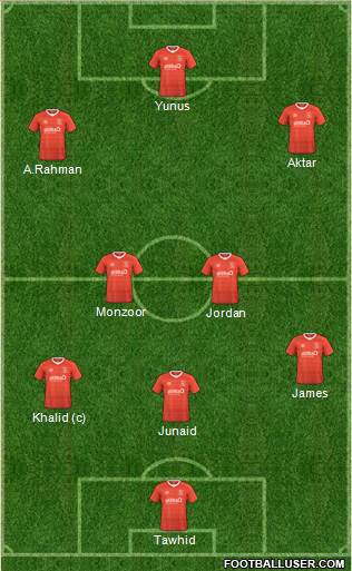 Luton Town Formation 2022