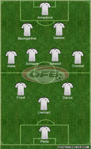 Austria Formation 2022