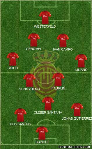 R.C.D. Mallorca S.A.D. Formation 2022