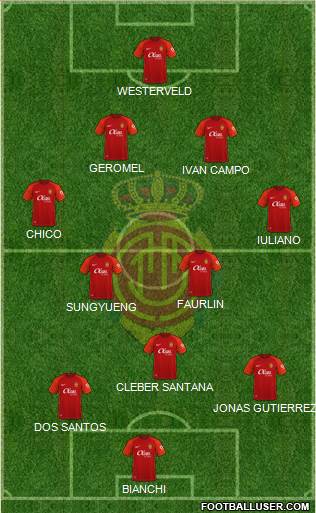 R.C.D. Mallorca S.A.D. 4-1-3-2 football formation