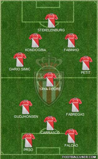 AS Monaco FC football formation