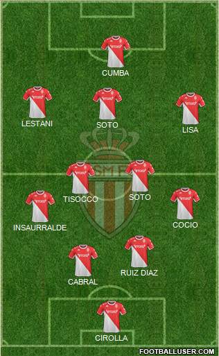 AS Monaco FC football formation