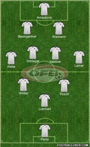 Austria Formation 2022