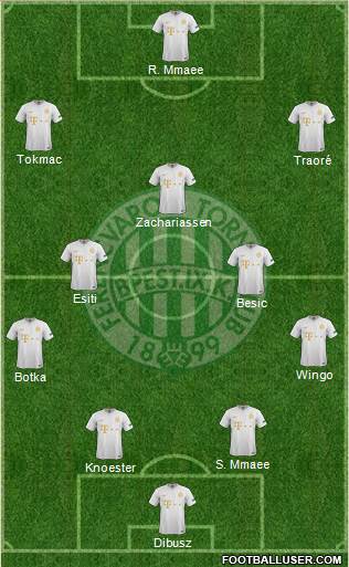Ferencvárosi Torna Club Formation 2022