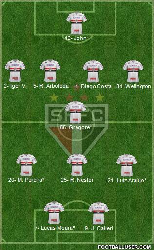 São Paulo FC Formation 2022