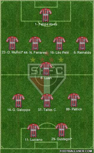 São Paulo FC 4-1-3-2 football formation