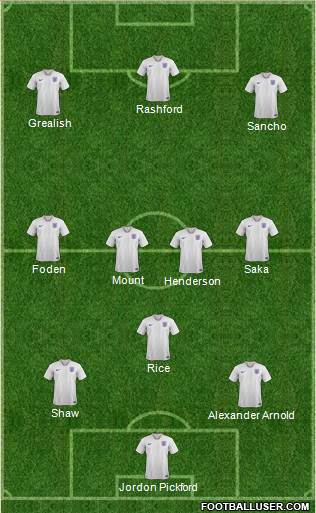 England Formation 2022
