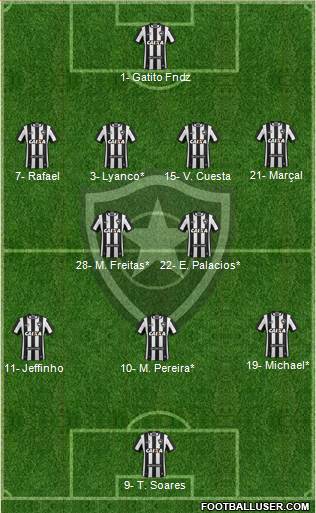 Botafogo FR Formation 2022