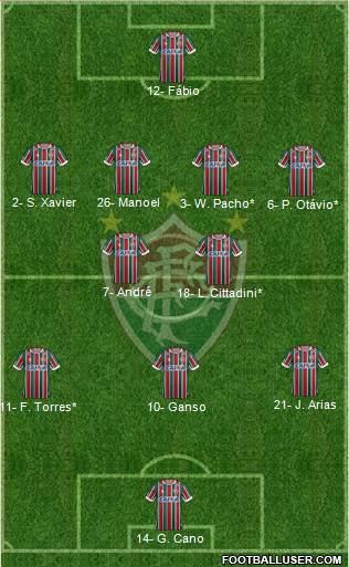 Fluminense FC Formation 2022