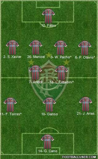 Fluminense FC football formation