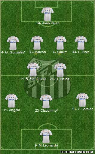 Santos FC Formation 2022