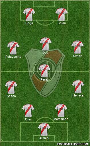 River Plate Formation 2022