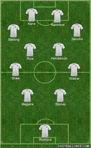 England Formation 2022