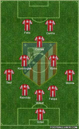 Atlético Madrid B football formation