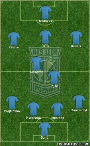 Lech Poznan football formation