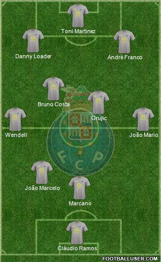 Futebol Clube do Porto - SAD football formation