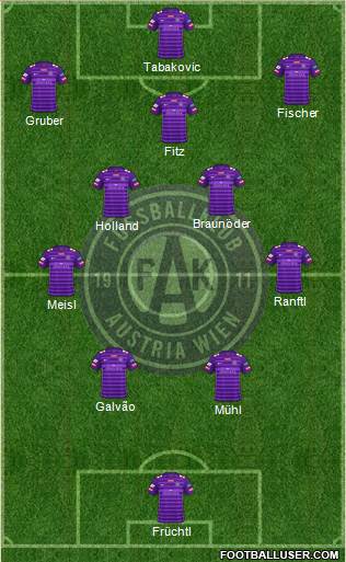 FK Austria Wien Formation 2022