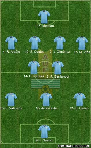 Uruguay Formation 2022