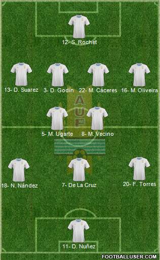 Uruguay Formation 2022