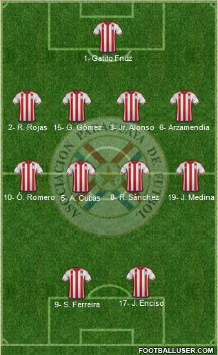 Paraguay Formation 2022
