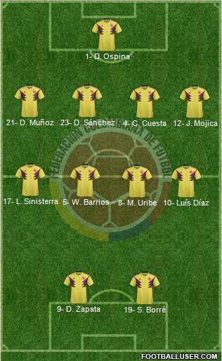 Colombia Formation 2022