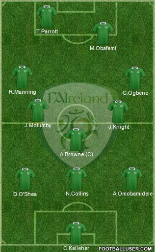 Ireland 4-4-2 football formation