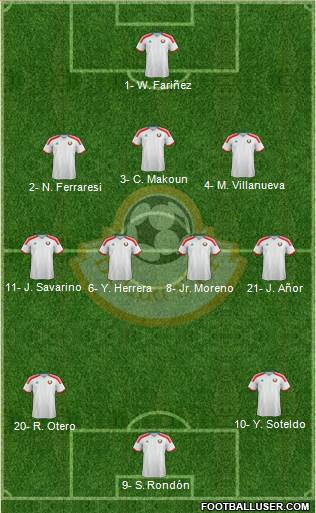 Belarus Formation 2022