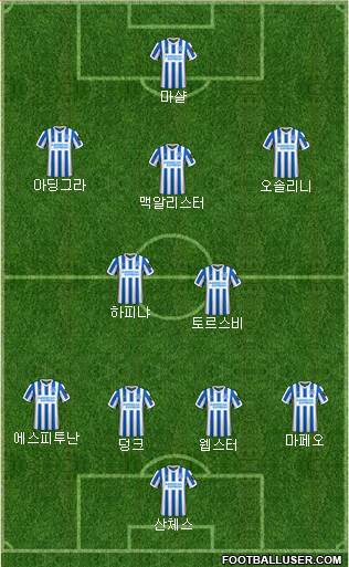 Brighton and Hove Albion Formation 2022